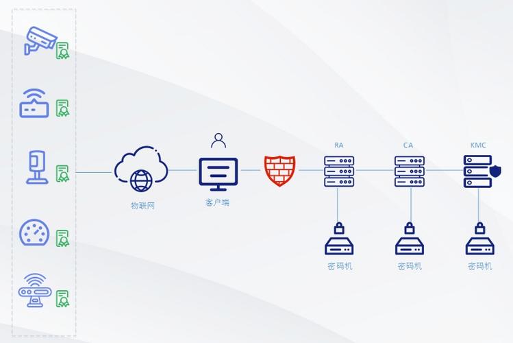 数字证书认证系统截图2