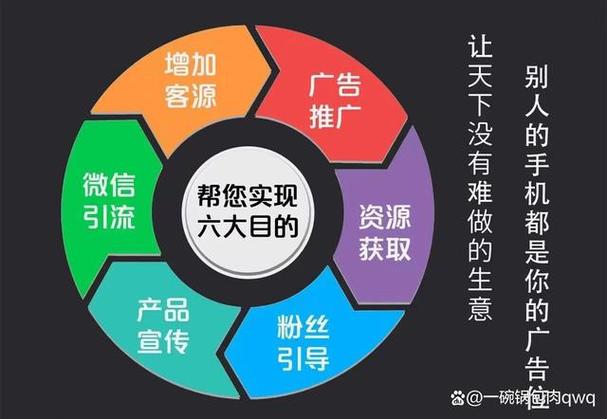朋友圈推广