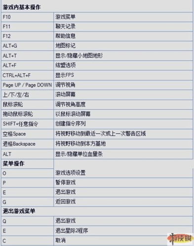 星际2暂停快捷键