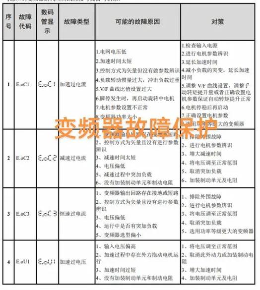 欧姆龙变频器故障代码查询