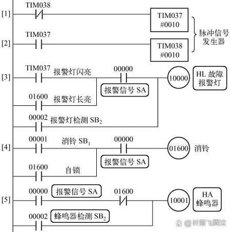 欧姆龙变频器故障代码查询截图2
