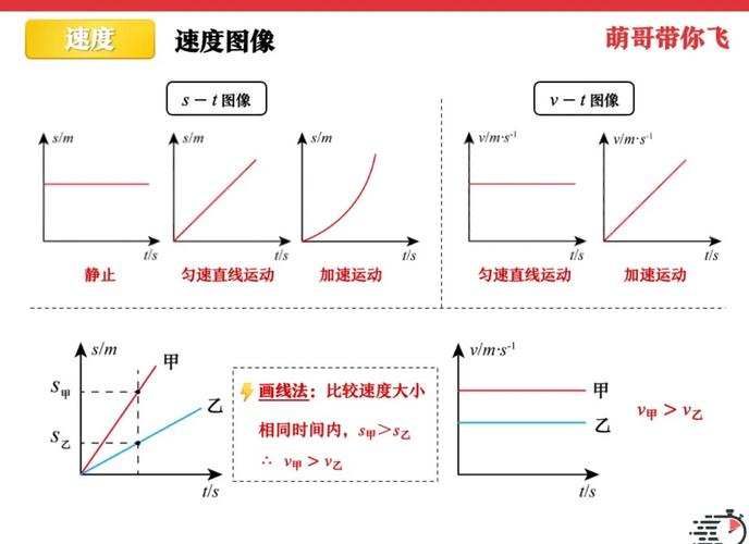 xt图像如何计算加速度