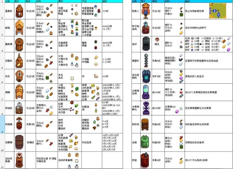 星露谷物语1.5动物化石收集攻略