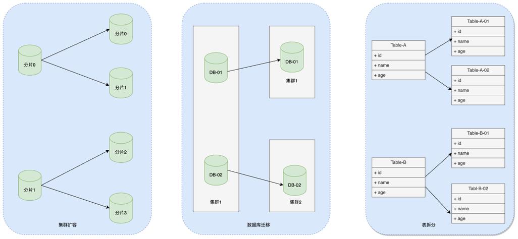 计算器和手机计算器结果不一样