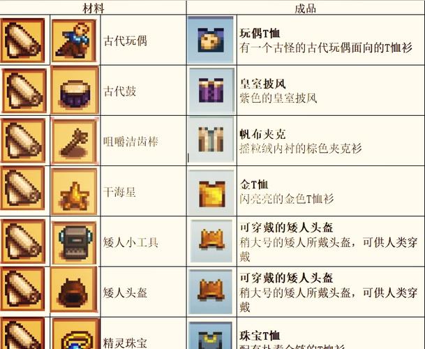 宝石复制器复制什么