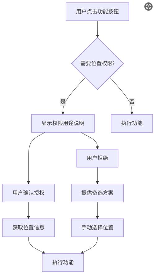 小程序设置位置权限在哪里