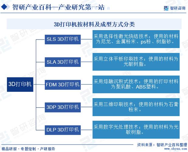 打印机的分类与区别截图2