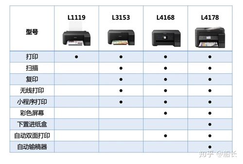 打印机的分类与区别截图3