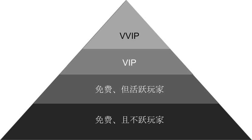 VIP的重要性 VIP的重要性