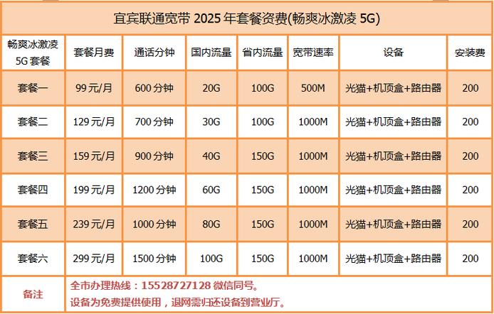 办宽带最便宜的套餐