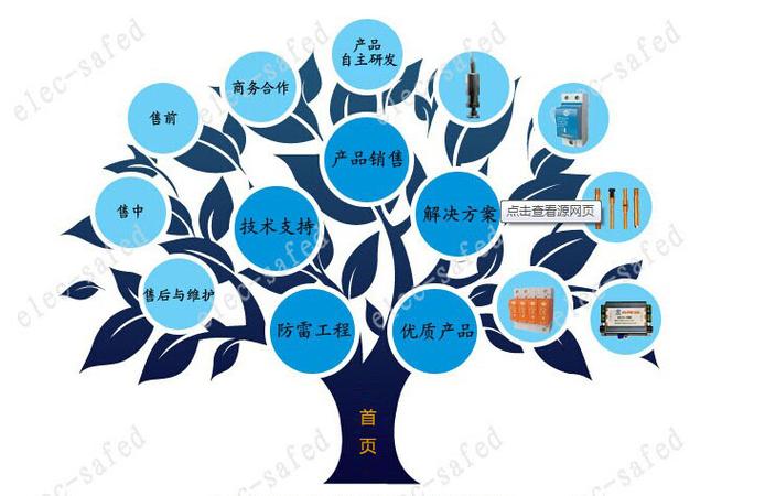 什么是树形结构