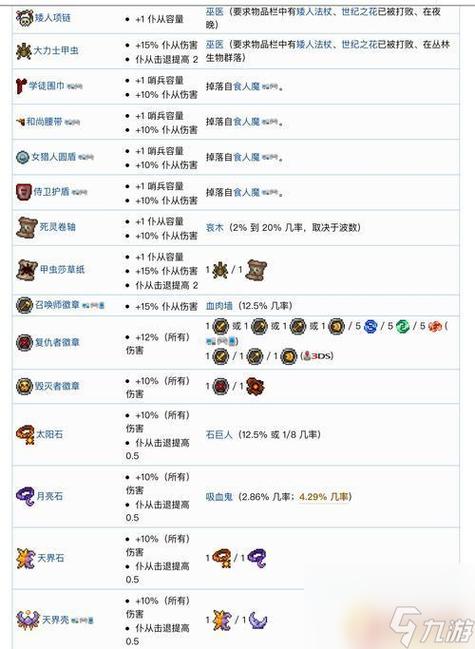 泰拉瑞亚召唤师饰品属性