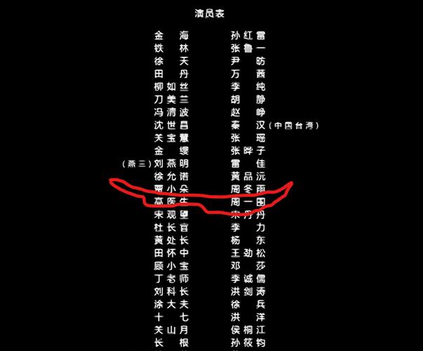 全部演员表