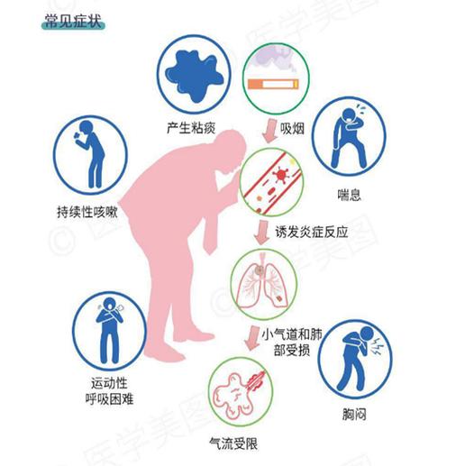 感觉呼吸不到空气是什么原因