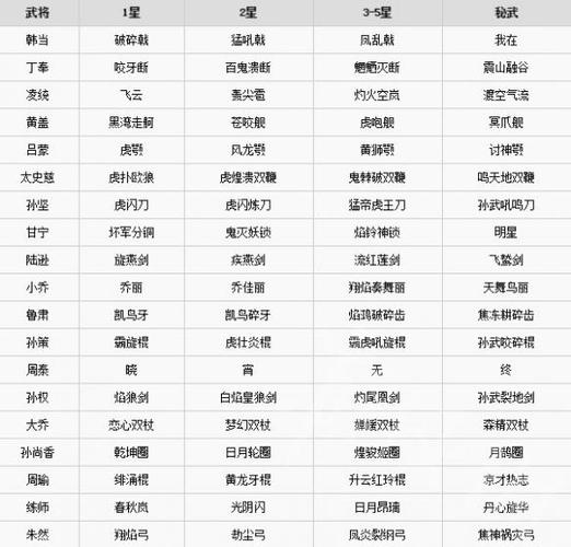 无双大蛇3u最强武器