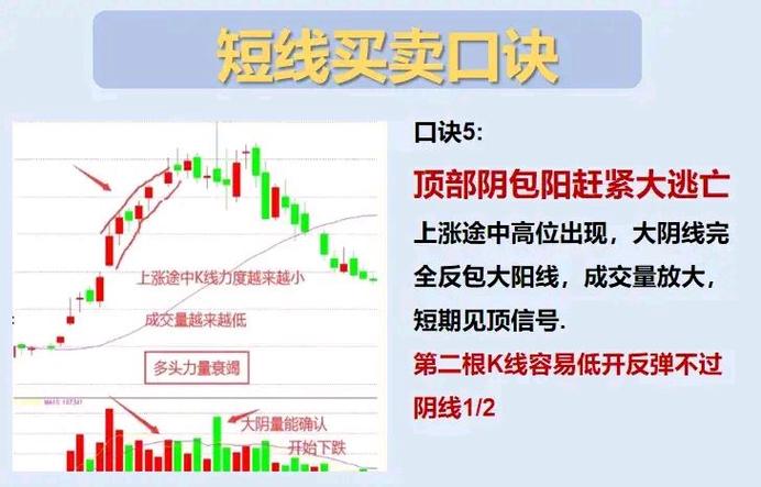 股市短线选股