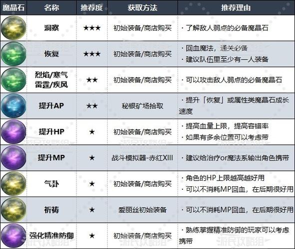 fargo魔石合成表