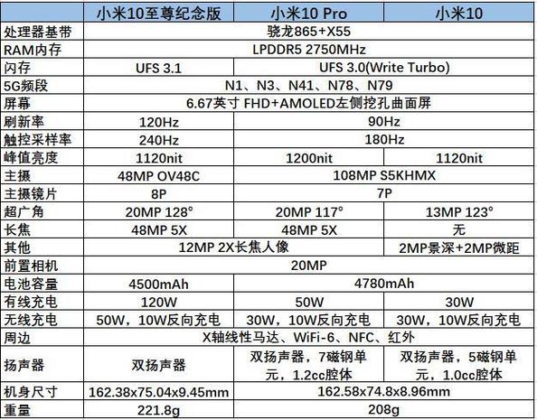 小米10至尊纪念版价格