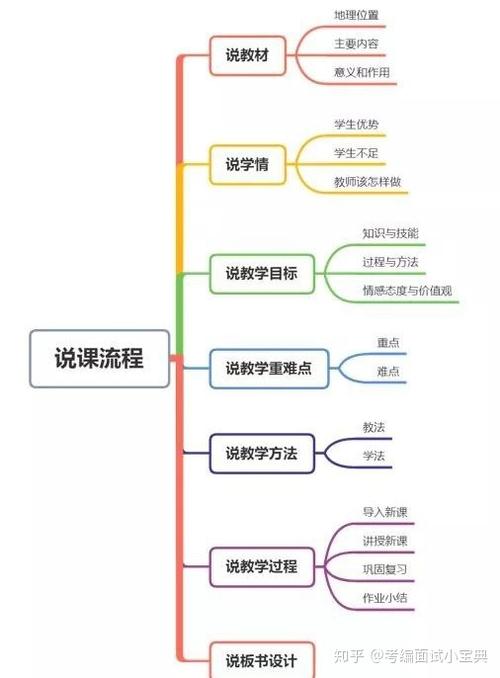 说课最忌讳三个东西