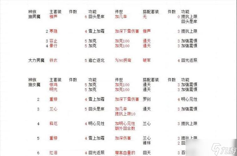 大话2套装部件重复了怎么办啊