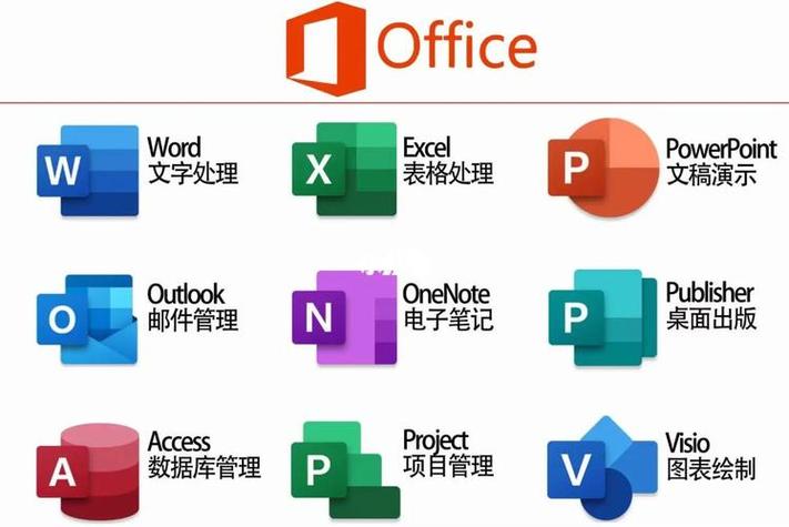 office2010破解版安装