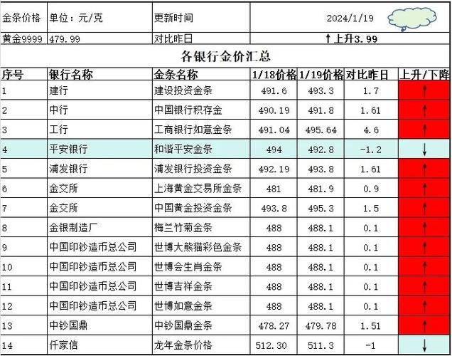 实时金价查询网