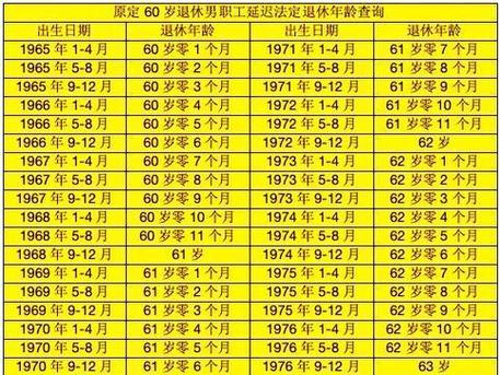 军人退休年龄是多少