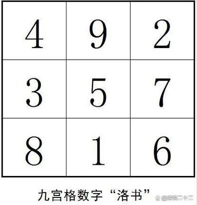 1一49数字八卦图