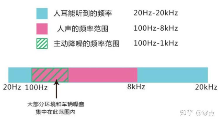 降噪耳机怎么开启降噪截图3