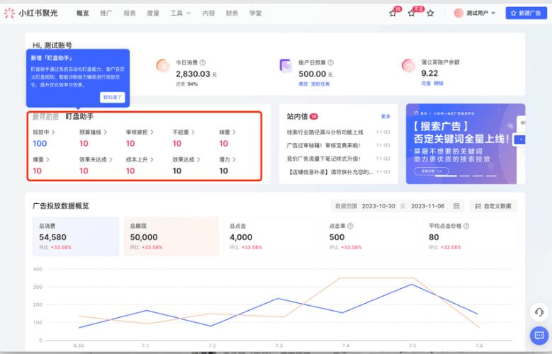 怎么为自己的小卖铺打广告