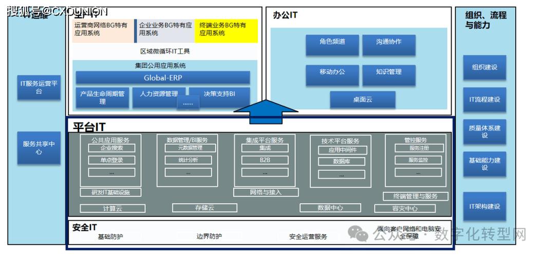 it infrastructure