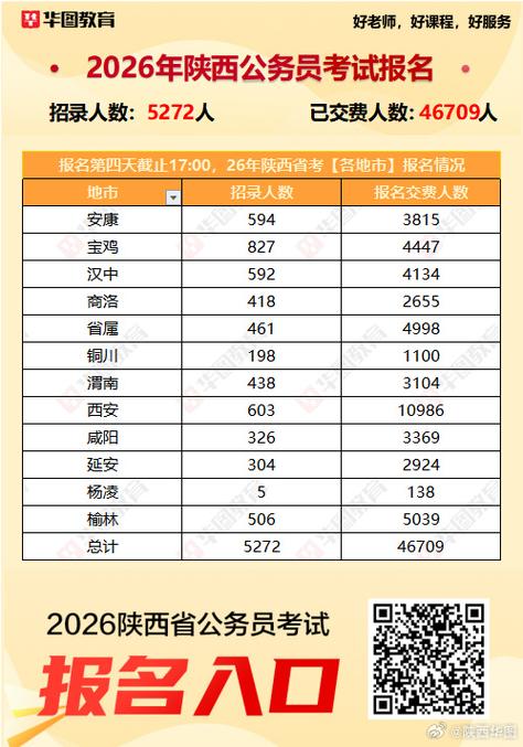 各省公务员考试网截图2