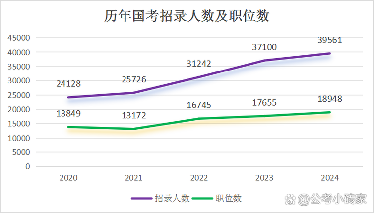 各省公务员考试网截图3