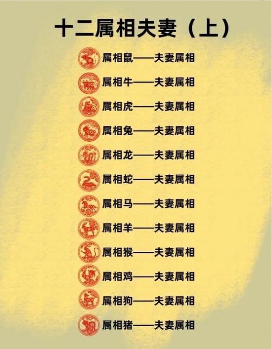 12生肖配对查询