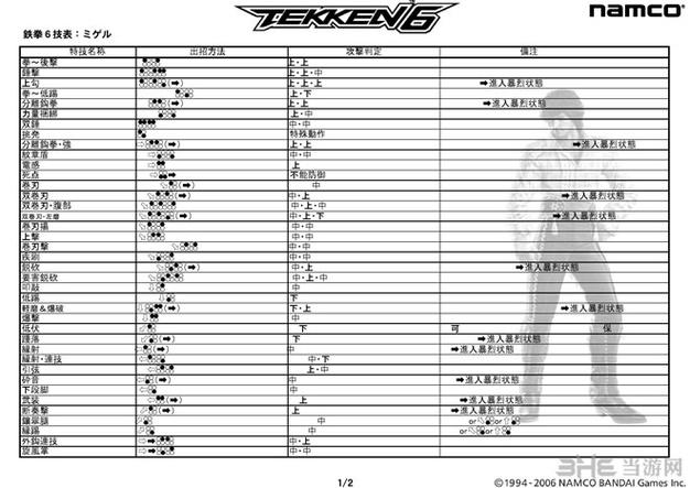 铁拳6出招表