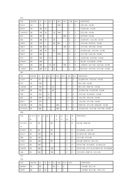 仙剑四终极装备材料 仙剑四终极装备材料