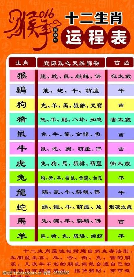 12生肖运势查询