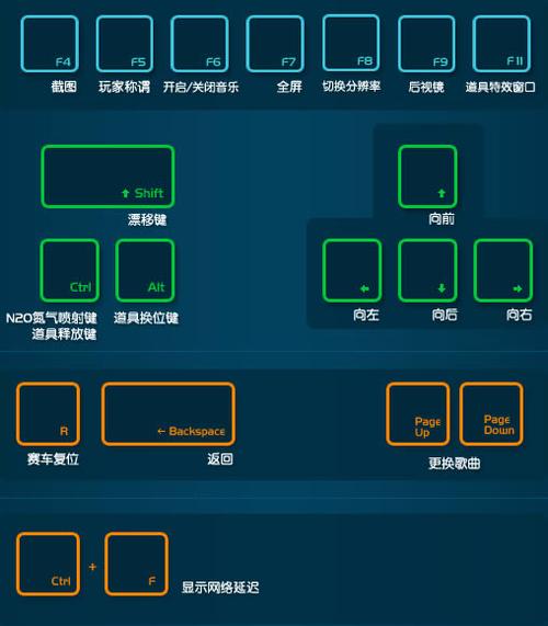 电脑玩qq飞车按键