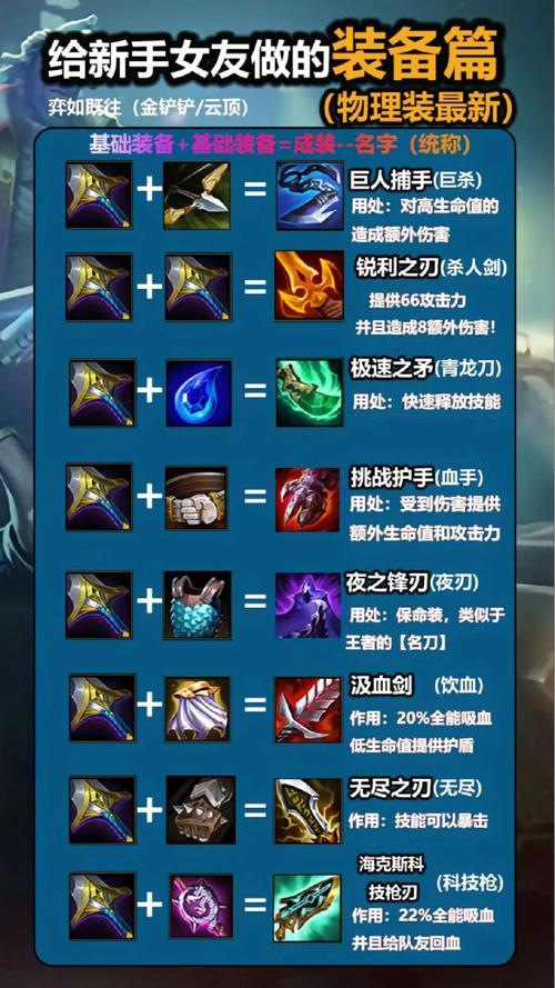 lol全装备