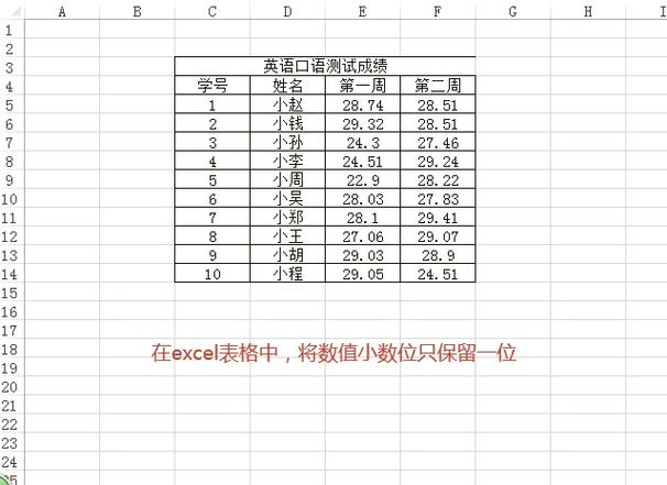 表格数据保留一位小数截图3