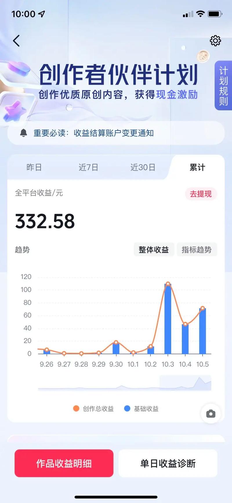 自媒体短视频收益
