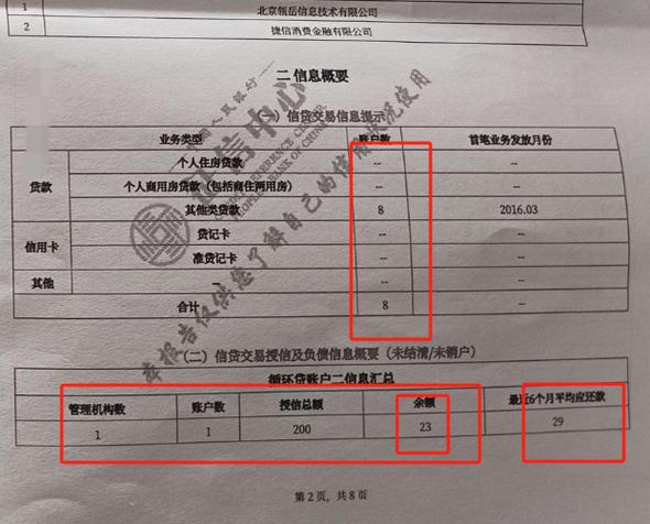 美团影响征信记录吗