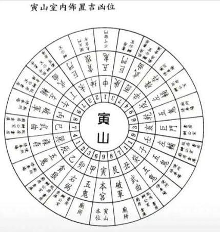 二十四向山最好坐向截图1