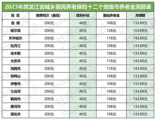 黑龙江养老保险app