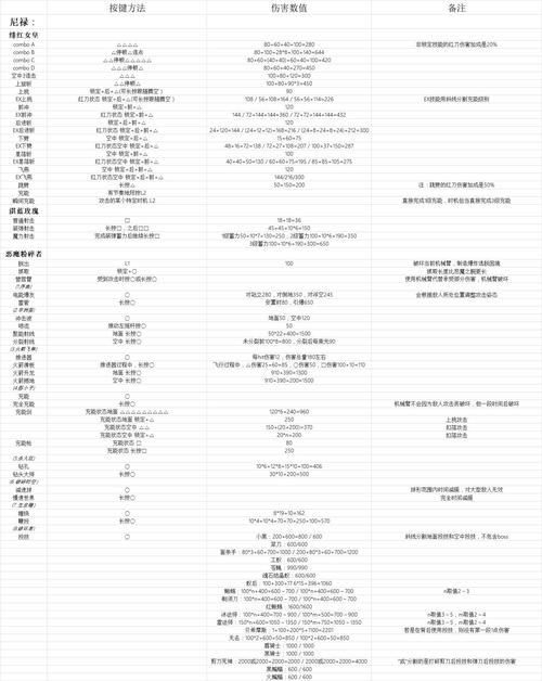 鬼泣5设置中文翻译