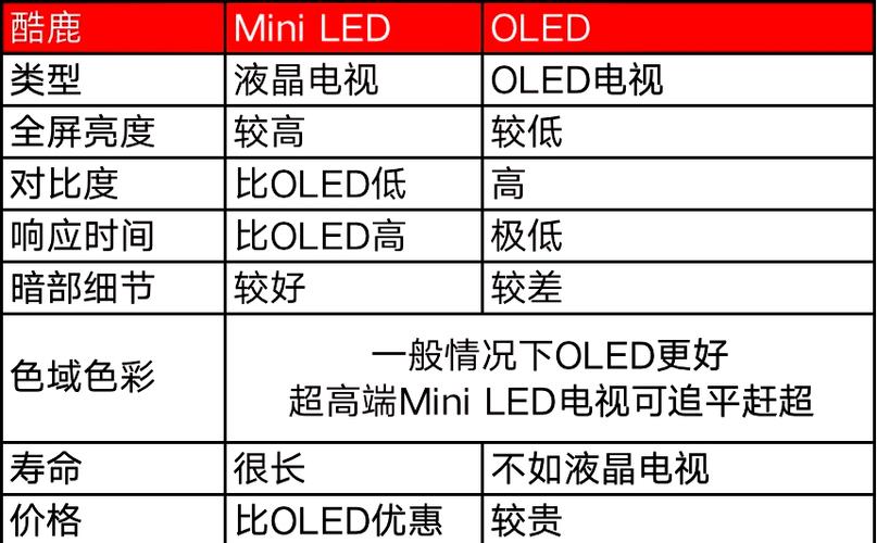 led灯亮度对照表截图2