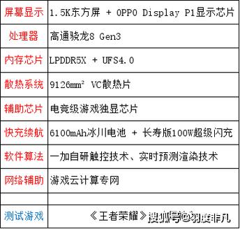 安卓手机实时帧率