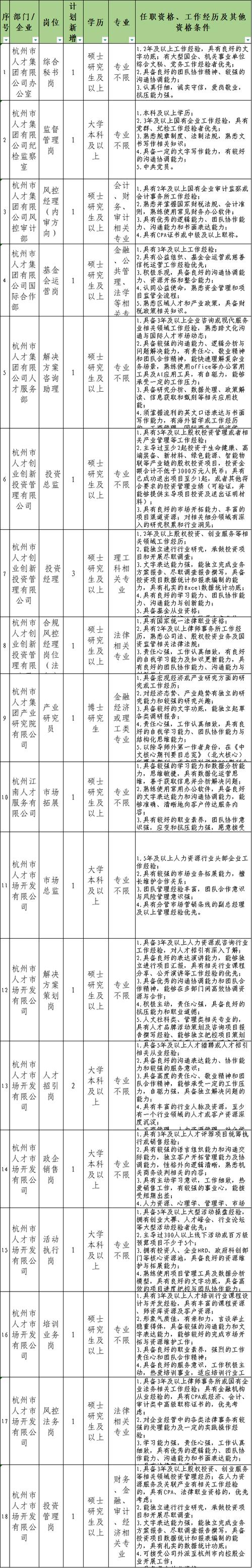杭州市人才网招聘网