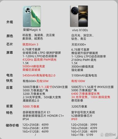 荣耀magic9价格截图3