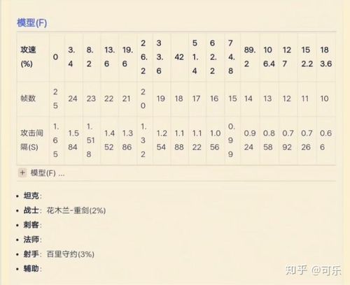 王者荣耀2026攻速阈值表截图2